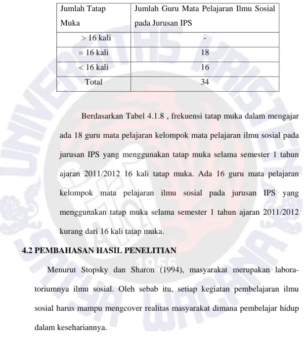 Tabel 4.1.8 Jumlah Tatap Muka Selama Semester 1  Tahun Ajaran 2011/2011 