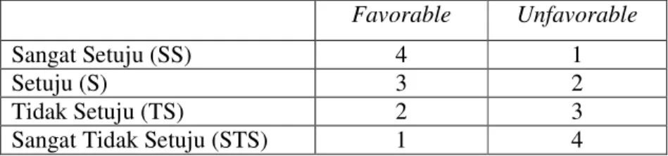 Tabel 4.1  Penilaian Item Positif (Favourable) dan Item Negatif (Unfavourable)  Favorable  Unfavorable 