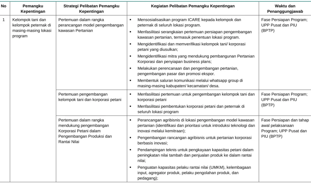 Tabel 3  Strategi Pelibatan Pemangku Kepentingan Program. 