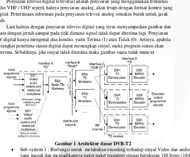 Gambar 1 Arsitektur dasar DVB-T2 