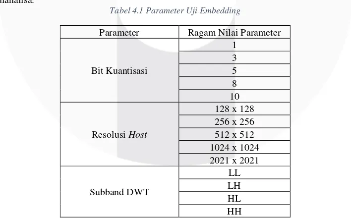 Tabel 4.1 Parameter Uji Embedding 