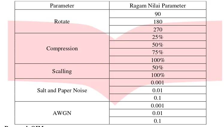 Tabel 4.5 Analisa Pengaruh Subband DWT 