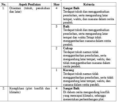 Tabel 3.4 Kriteria Penilaian Keterampilan Menulis Teks Cerita Pendek