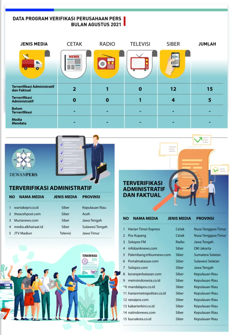 GRAFIK DEWAN PERS