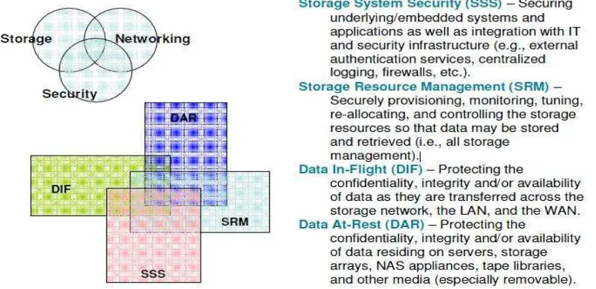 Figure 3 – image source: (Hibbard et al, 2008) 