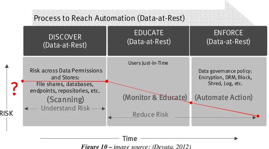 Figure 10 – image source: (Devata, 2012) 
