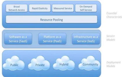 Figure 1 – image source: (CSA, 2011) 