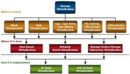 Figure 2 – image source: (CSA, 2011) 