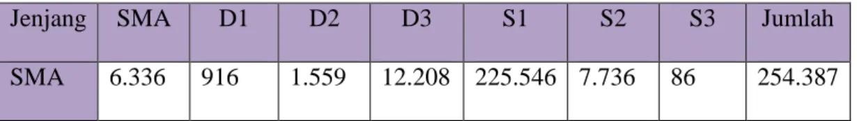Tabel 1.1 Latar Belakang Pendidikan Guru (NUPTK, 2011) 