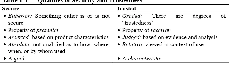 Table 1-1   Qualities of Security and Trustedness 