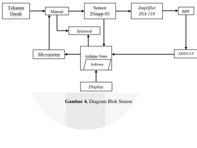 Gambar 4. Diagram Blok Sistem 
