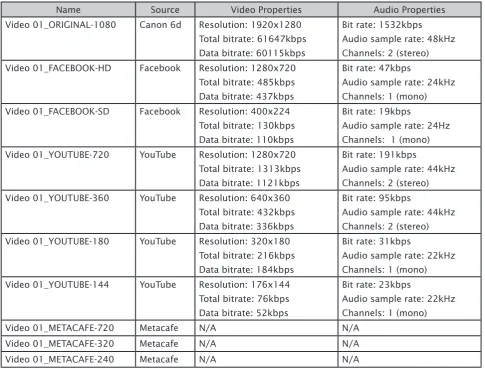 Table 6: Results of indings