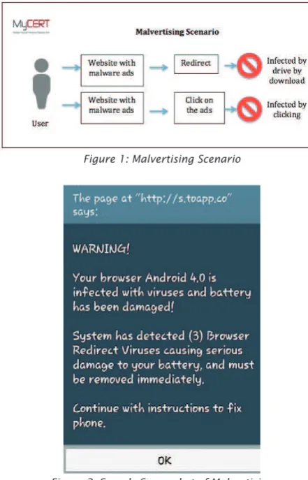Figure 1: Malvertising Scenario