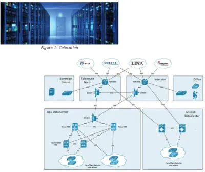 Figure 1: Colocation