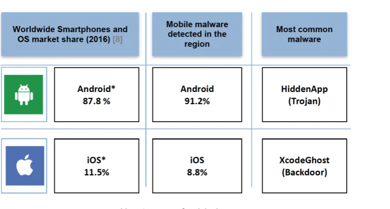 Table 4 Overview of mobile threats