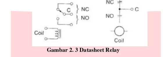 Gambar 2. 2 Datasheet NodeMCU 