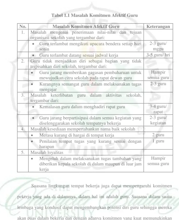 Tabel 1.1 Masalah Komitmen Afektif Guru  