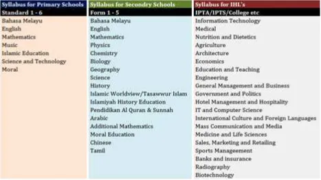 Table 1: Cyber Security Syllabus