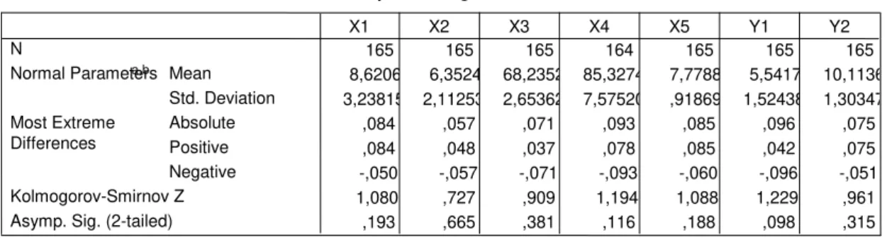 Tabel 4.9. Hasil Uji Normalitas 