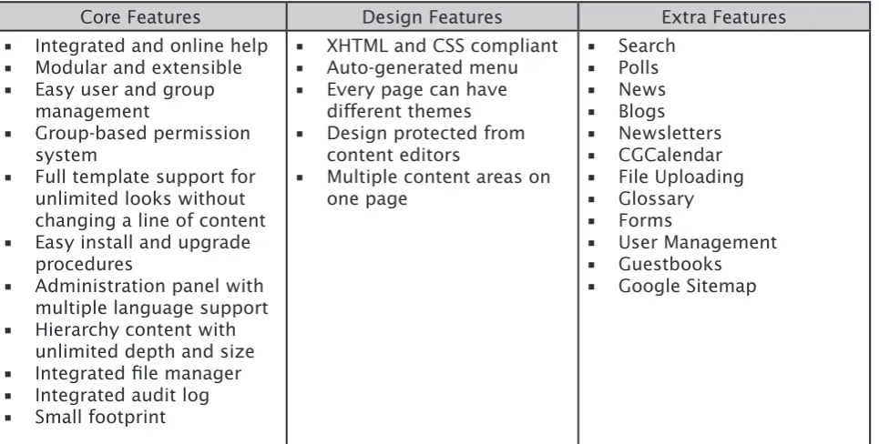 Table 1: Features of Content Management Systems [2]