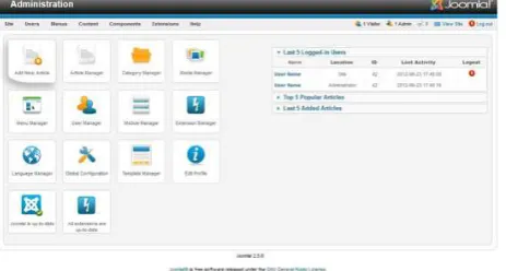 Fig. 6: Back-end structure of Joomla