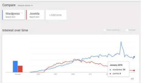 Table 2: Comparison Chart between WordPress and Joomla [7][8][10][13][14]