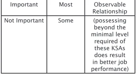 Table 3: Example of KSA statement mapped to the KSA rating for a Service Analyst’s job