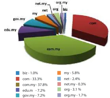 Figure 4 shows the breakdown of domains defaced in Q1 2014. 