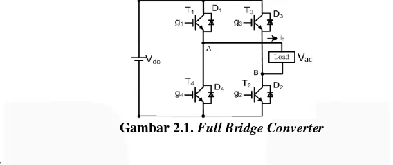 Gambar 2.1. Full Bridge Converter 