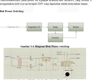 Gambar 3.4. Diagram Blok Proses switching 