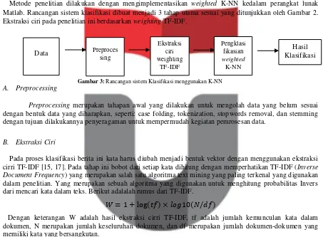 Gambar 3: Rancangan sistem Klasifikasi menggunakan K-NN 