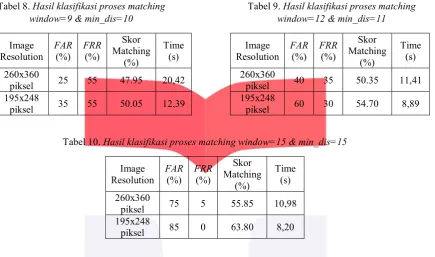 Tabel 8. Hasil klasifikasi proses matching 