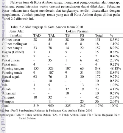 Tabel 2.2 dibawah ini. 