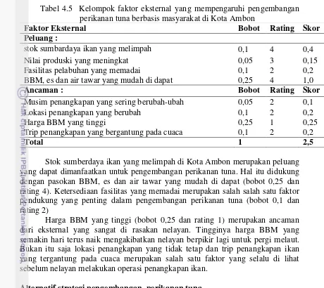 Tabel 4.5  Kelompok faktor eksternal yang mempengaruhi pengembangan  perikanan tuna berbasis masyarakat di Kota Ambon 