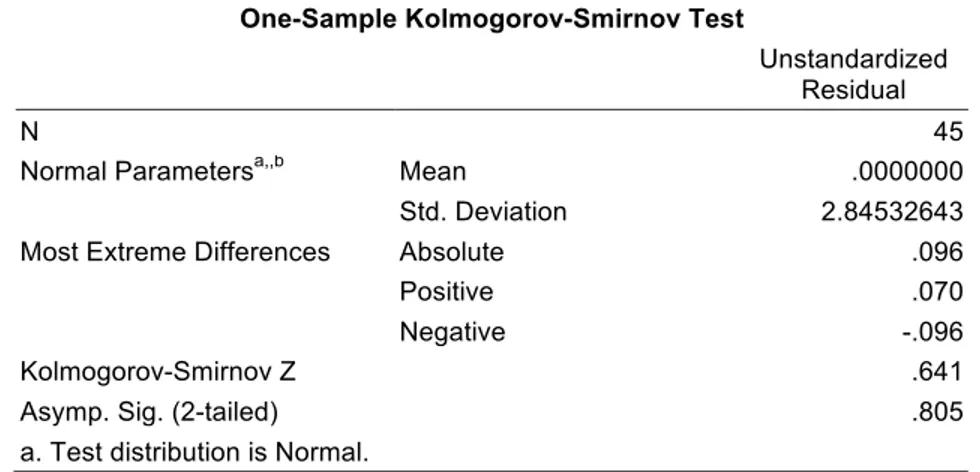 Tabel 4. Uji Normalitas Data  dengan Uji Kolmogorov-Smirnov Persamaan Pertama 