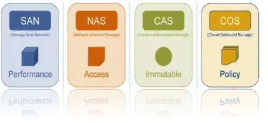 Figure 13 – image source: [EMC, 2011]
