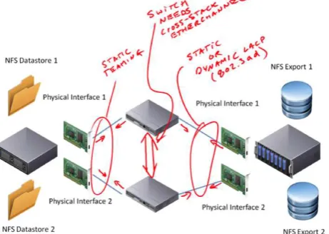 Figure 14 – image source: [Sakac, et al, 2009]