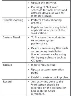 Table 1: Workstation maintenance checklist