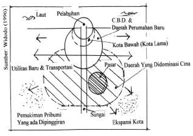 Gambar 8.Struktur