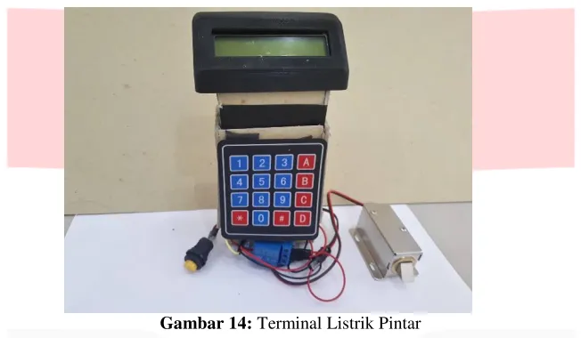 Gambar 14: Terminal Listrik Pintar 