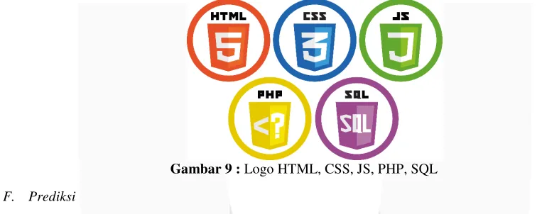 Gambar 8 : Tampilan Arduino IDE 1.8.2 