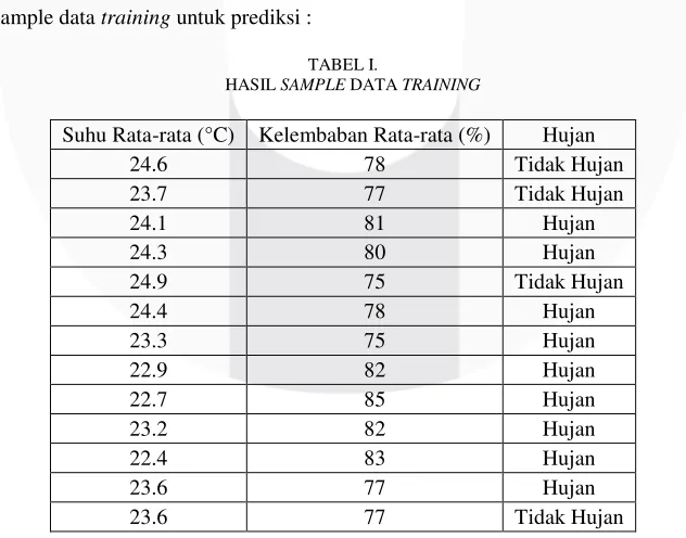 Gambar 11: Tampilan Web di Halaman Control 