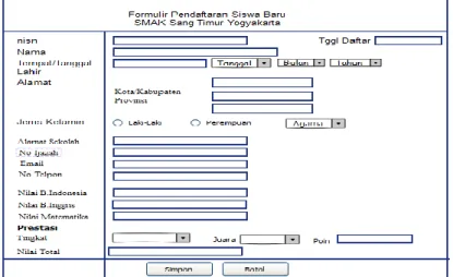 Gambar 2.6 Rancangan Form Input Data Pendaftaran. 