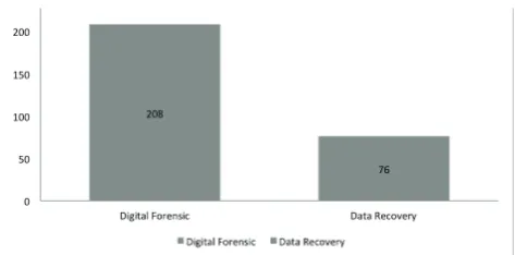 Figure 1: Breakdown by Scope Classiication in Jan-Jun 2011