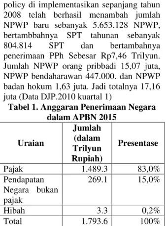 Tabel 1. Anggaran Penerimaan Negara  dalam APBN 2015  Uraian  Jumlah (dalam  Trilyun  Rupiah)  Presentase  Pajak   1.489.3  83,0%  Pendapatan  Negara  bukan  pajak     269.1  15,0%  Hibah        3.3  0,2%  Total  1.793.6  100% 