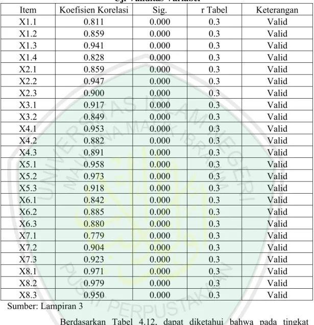 Tabel  4.12  Uji Validitas Variabel  