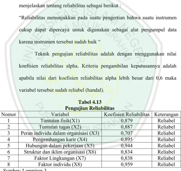 Tabel 4.13  Pengujian Reliabilitas 