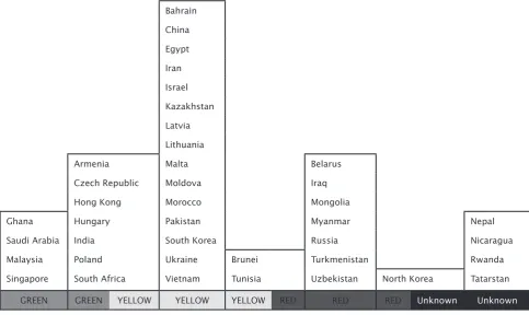 Table 1: Import Restriction Table(Source: Restriction on Cryptography Imports)