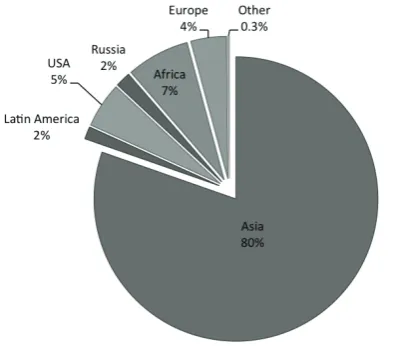 Figure 1: The distribution of spam sources by region