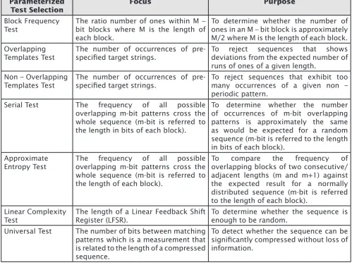 Table 1: Parameterized Test Selection